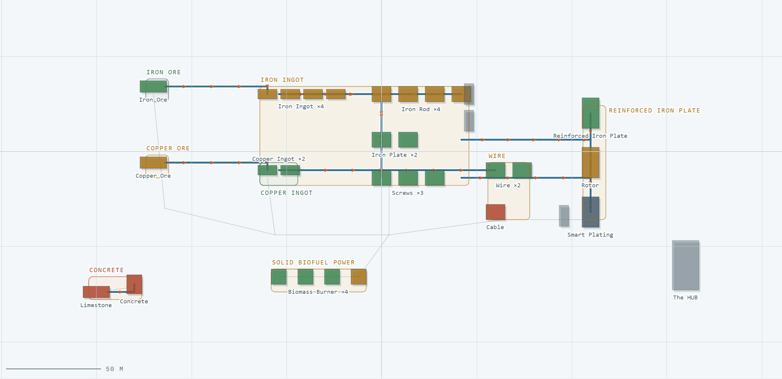 The Base view: every building drawn at its real size and angle from the save, grouped into zones and coloured by uptime